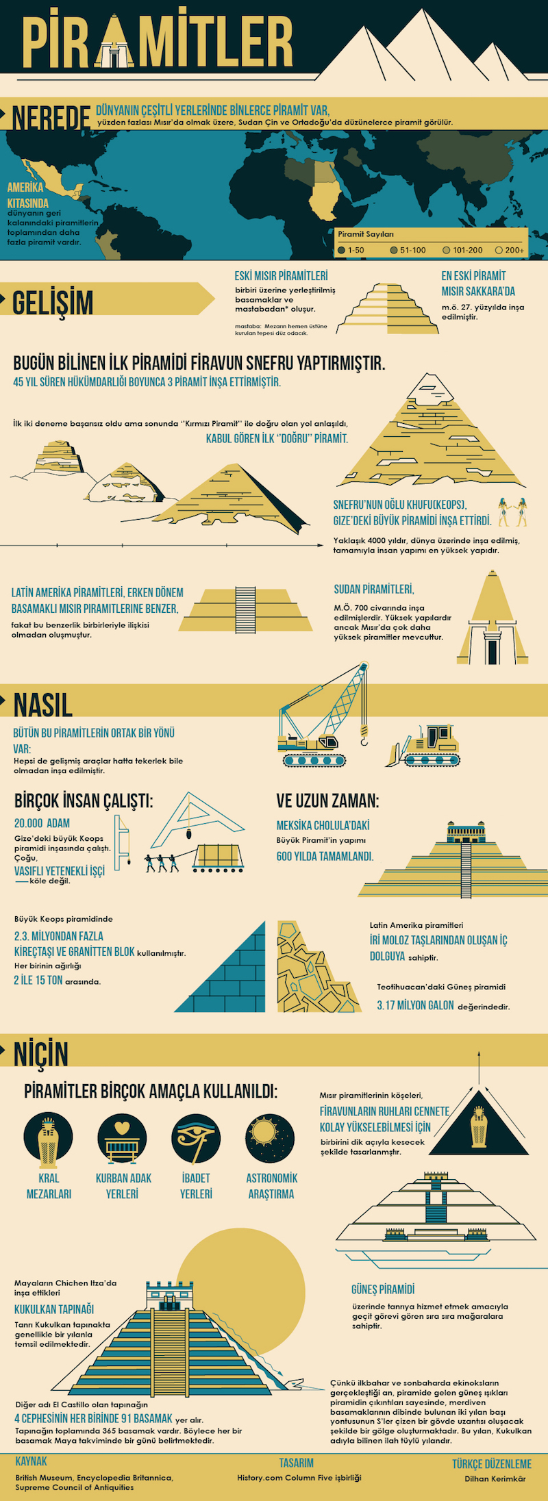 İnfografik Anlatımla Piramitler