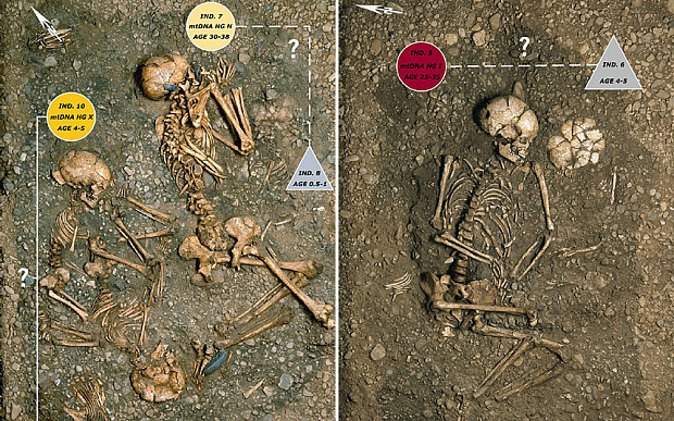 7000 Yıllık Toplu Mezar Neolitik Dönemde Katliamı Gösteriyor